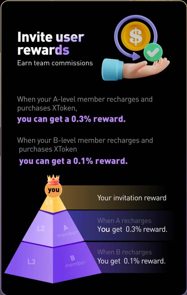 TopPay App Slide 4